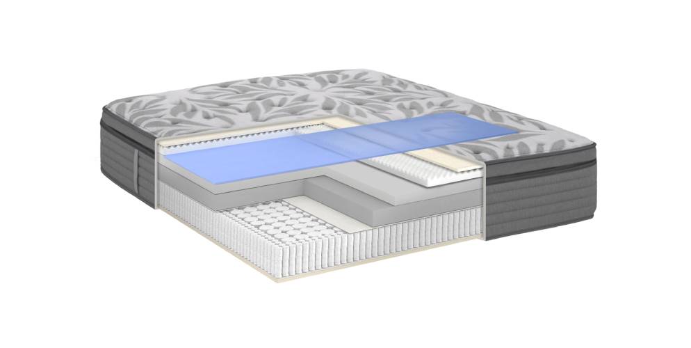 3 מזרן זוגי Emotion Medium Firm