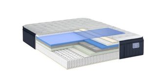 מזרן זוגי Ritz HARAWAY